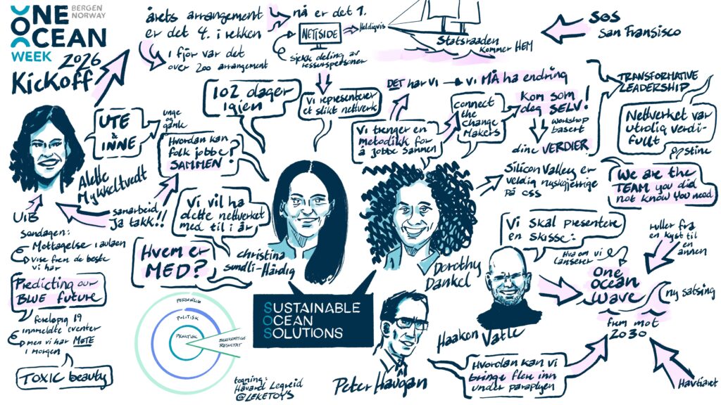 Håvard Legreid - Tegning One Ocean Week 2026 Kick-off